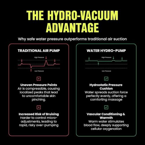 Hydro Vacuum Penis Pump Pro - ToysCenter.Pk